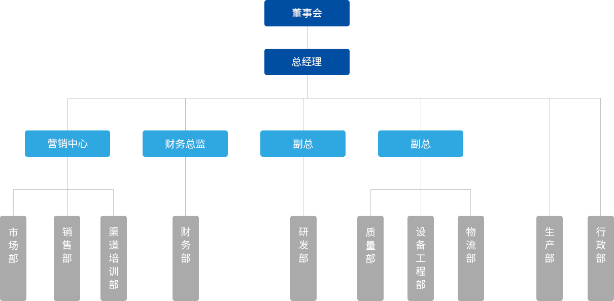 pp电子·(中国)官方网站